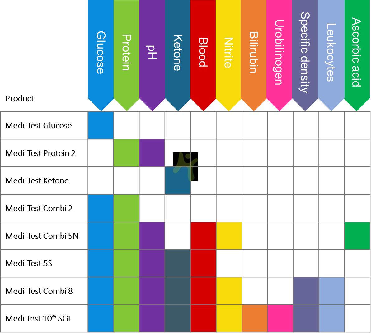 Healthy Medical Company Ltd. MediTest 試紙