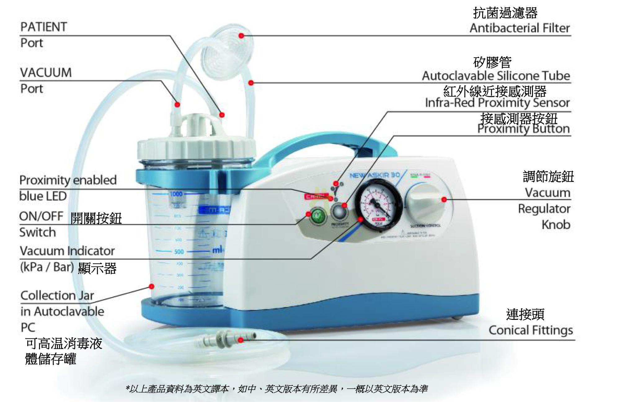Healthy Medical Company Ltd. CAMI NEW ASKIR 30 PROXIMITY Suction Pump